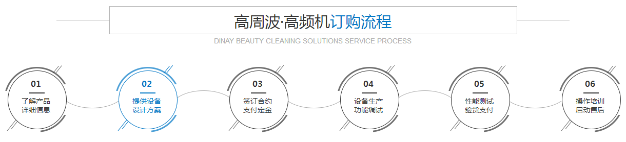 小蝌蚪视频黄APP高周波高频机订购流程